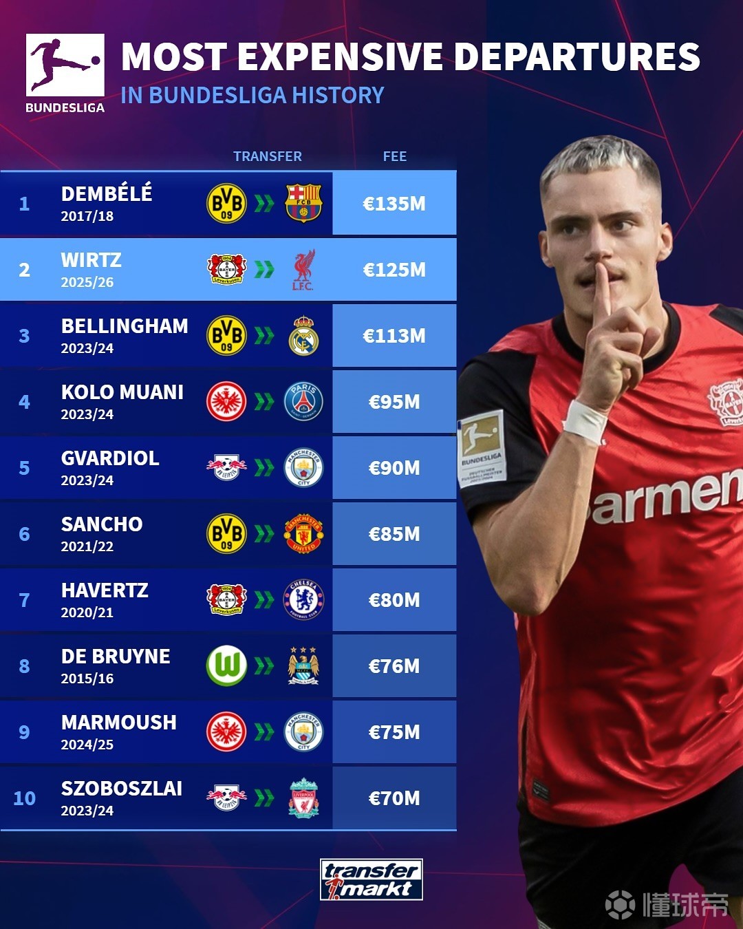 强调他对于 强调他对于