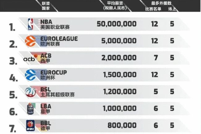 5年电子竞